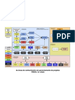 processos pmbok 2004 - quadro resumo