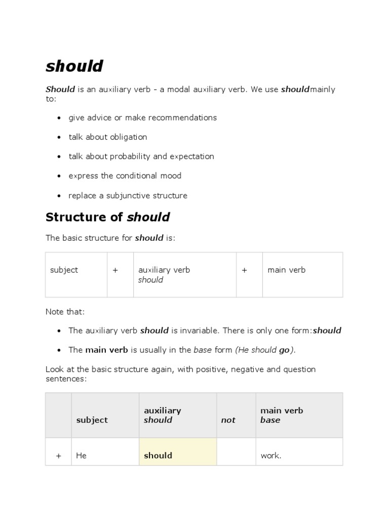 Explanation About Should and Shouldn't | PDF | Verb | Rules