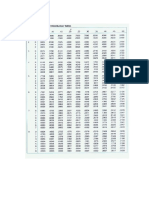 LU2 STF1043 Binomial Table