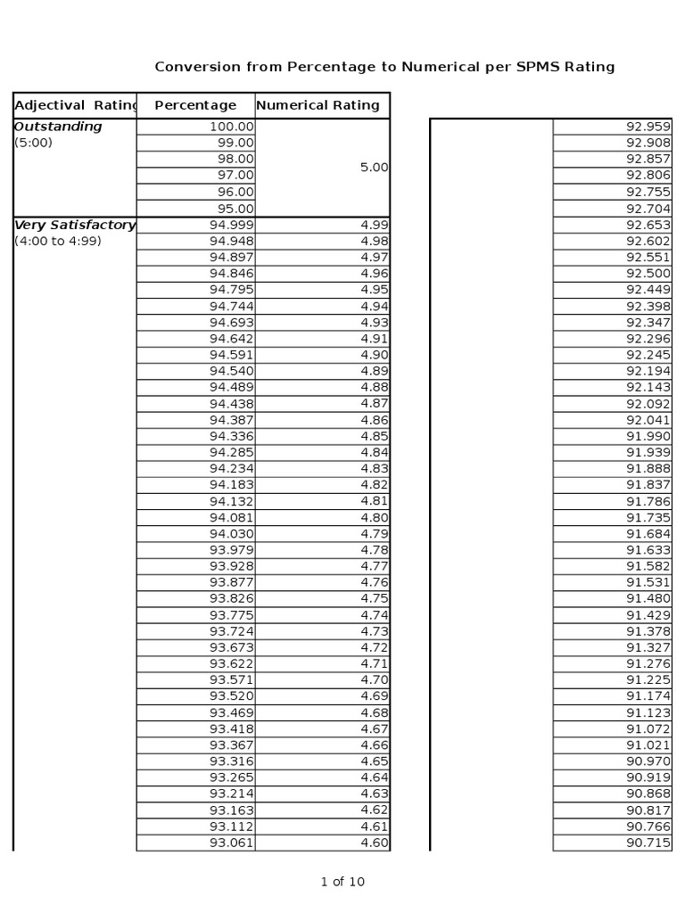 Conversion Table - by Dir. Fina. 1.26.2016xlsx | PDF