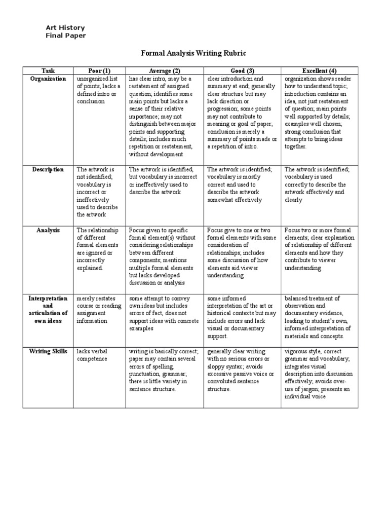 Formal analysis example picture