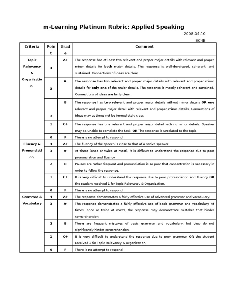 M-Learning Platinum Evaluation Rubric 20070410 | PDF | Fluency ...