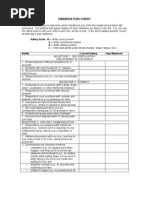 Observation Chart: Rating Scale: N Ability Never Present
