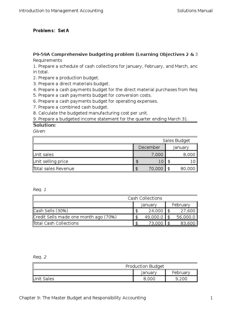 Master Budget Project | PDF | Inventory | Income Statement