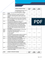 a2 Edexcel Chemistry Target Sheets