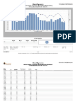 Market Dynamics: Months Supply of Inventory (Brokermetrics® Calculation) 2 Years (Monthly) 03/01/08 - 03/31/10