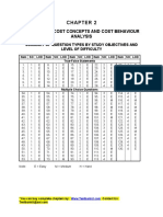 Managerial Cost Concepts and Cost Behaviour Analysis