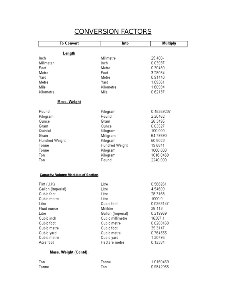 Schedule of Rate 2004 | PDF | Litre | Ton