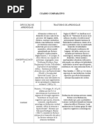 Cuadro Comparativo