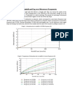 Effect of Rainfall and Fog Over Microwave Frequencies