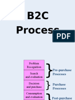 Dm.b2c Dmprocess