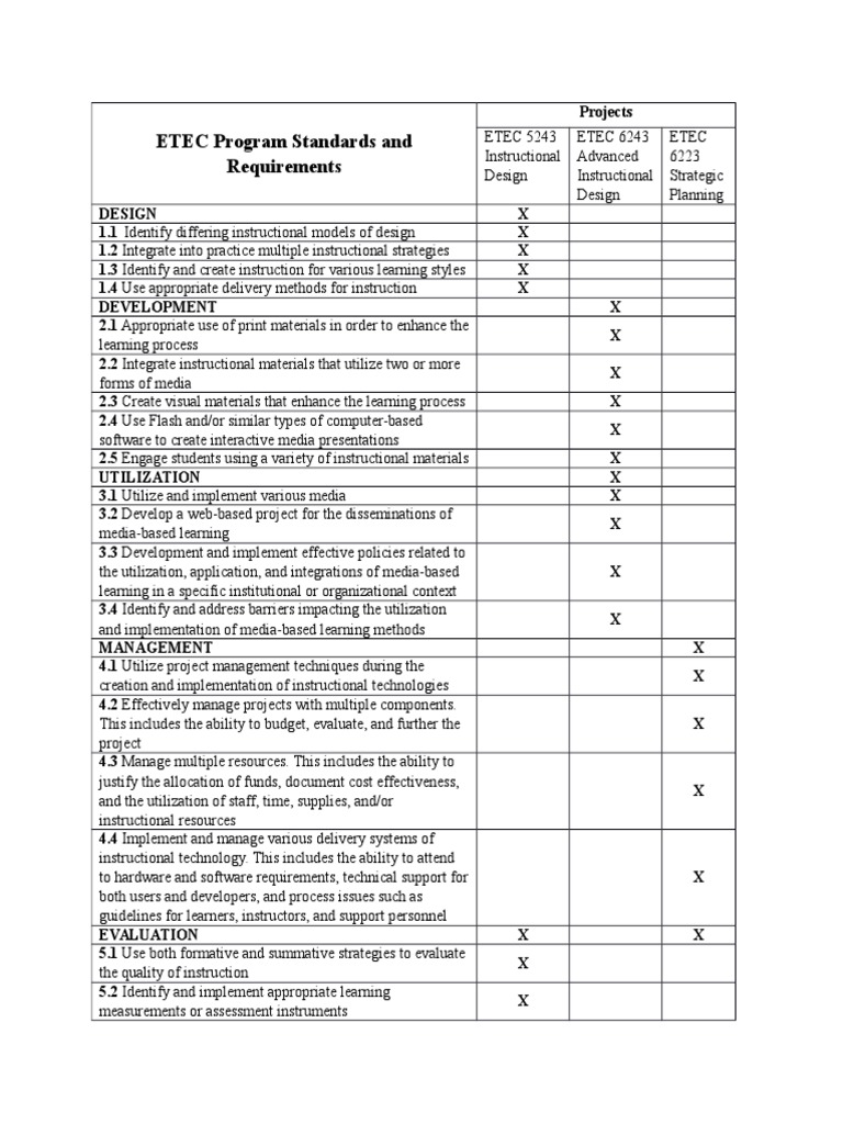 ETEC Program Standards Overview | PDF | Art