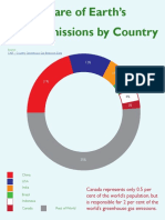 GHG Emissions