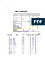 Strategy Research: Input Parameters