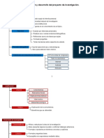 Planeación y Desarrollo Del Proyecto