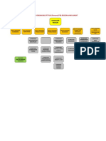 Download Struktur Organisasi PT PLN Persero P3B  Jawa Bali Region Jawa Barat by Niko Fajar Heliyanto SN30299095 doc pdf