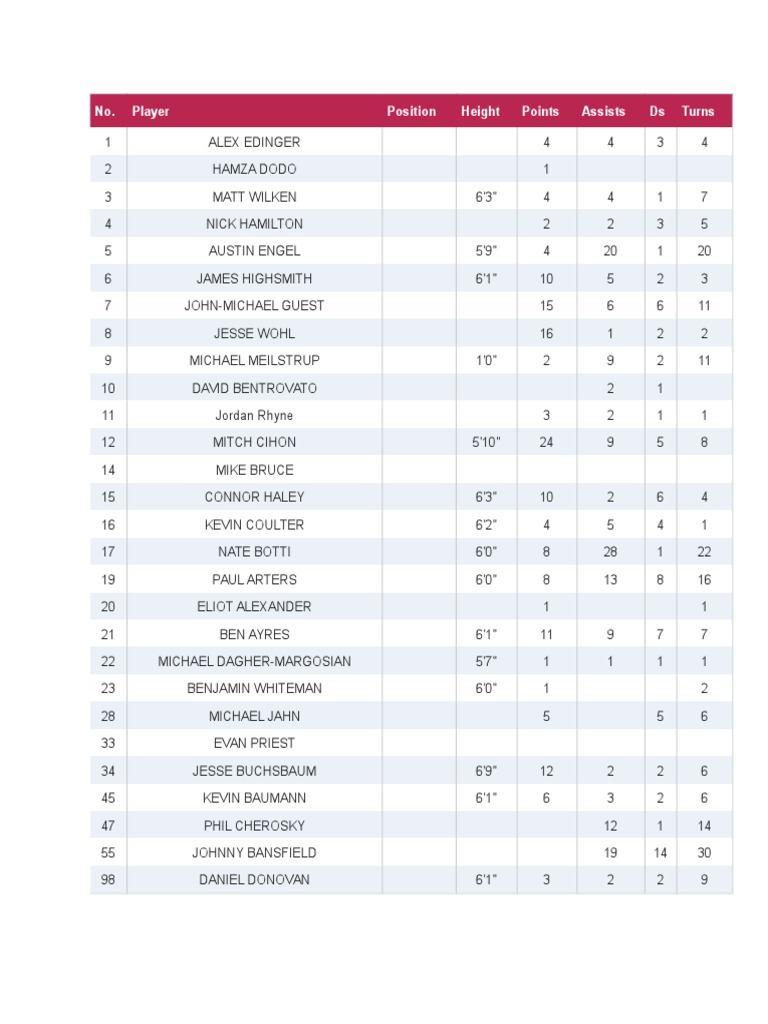 High Five Roster 2015 | PDF