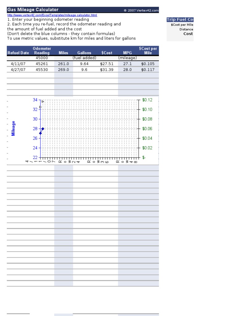 Gas Mileage Calculator Trip Fuel Cost Estimator Download Free PDF