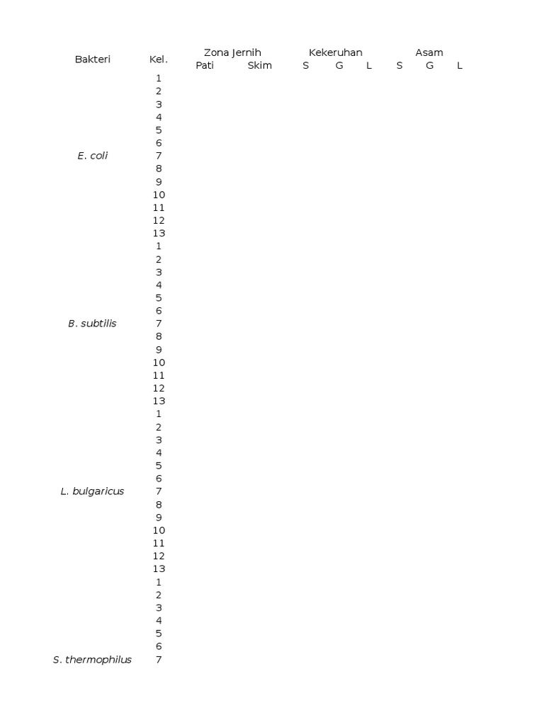 Tabel Data | PDF | Wellness | Science & Mathematics