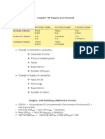 Econ_Formula_Sheet.docx