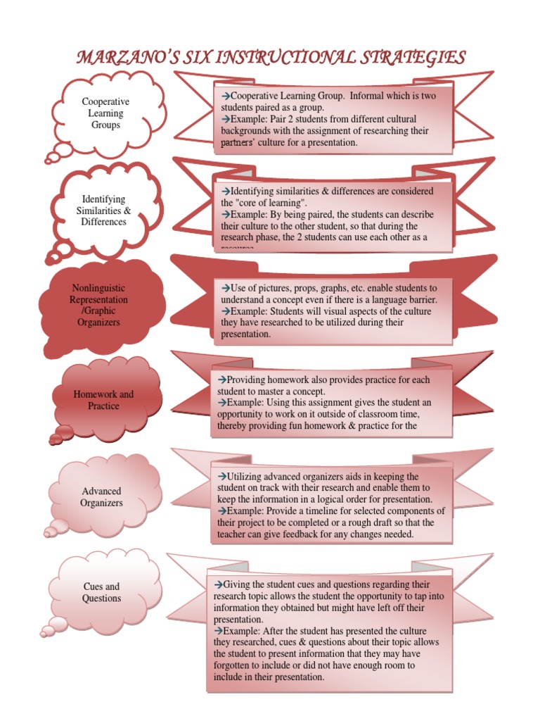 Six Instructional Strategies | PDF