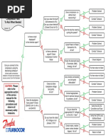 Turbocor Troubleshooting Flowchartv15