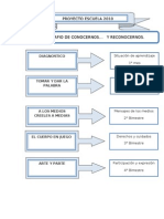 Cuadro Blog