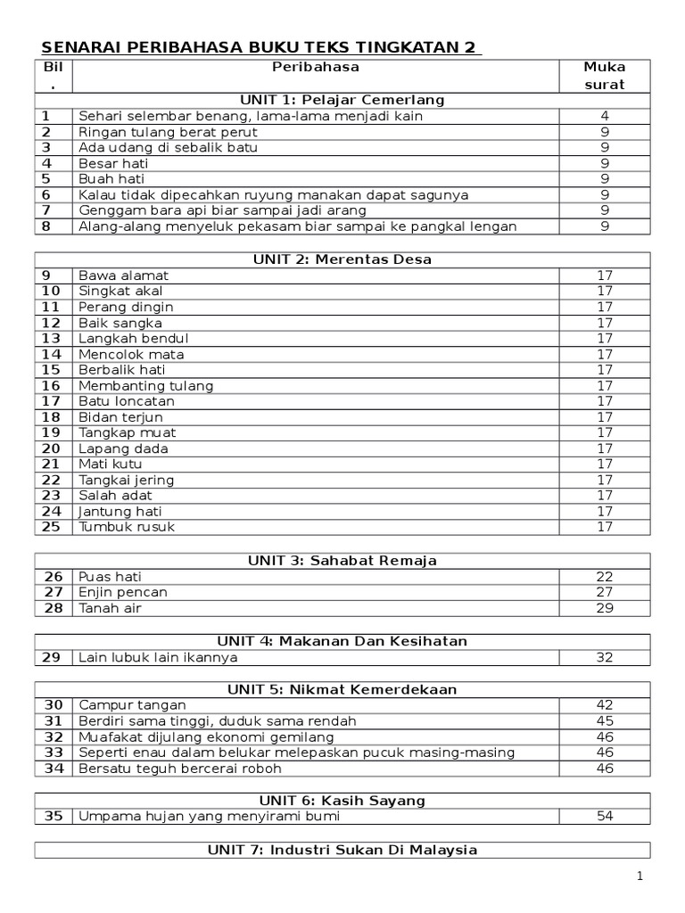 Contoh Soalan Novel Tingkatan 3 - Aadhar In