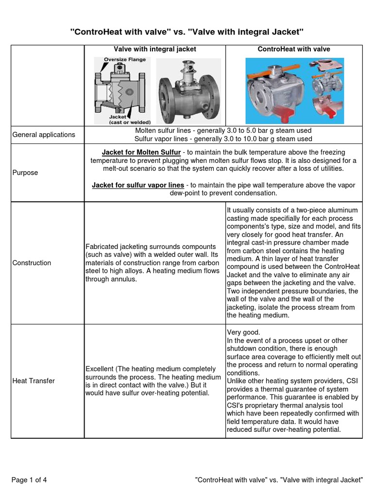 ControHeat vs. Integral Jacket Valves | PDF