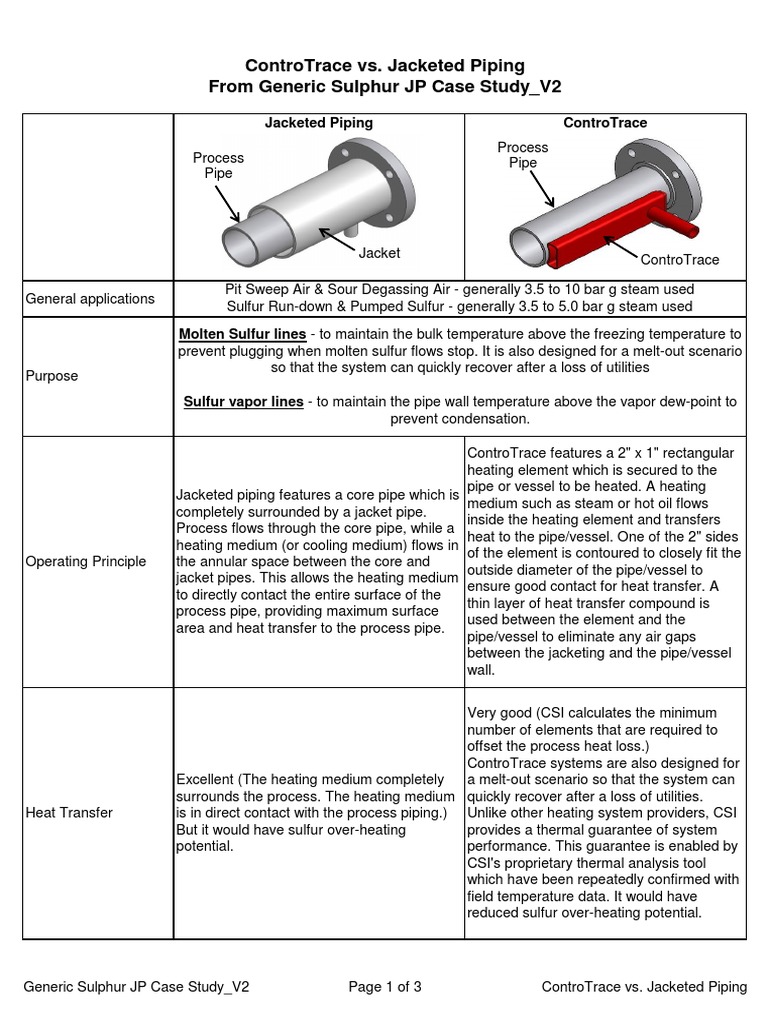ControTrace vs Jacketed Piping En Pipe (Fluid Conveyance) Heat Transfer
