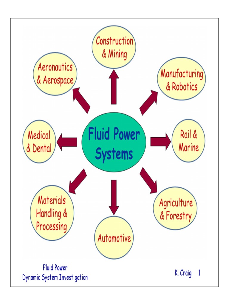 Fluid Power System Investigation Case Study PDF Pump Power (Physics)