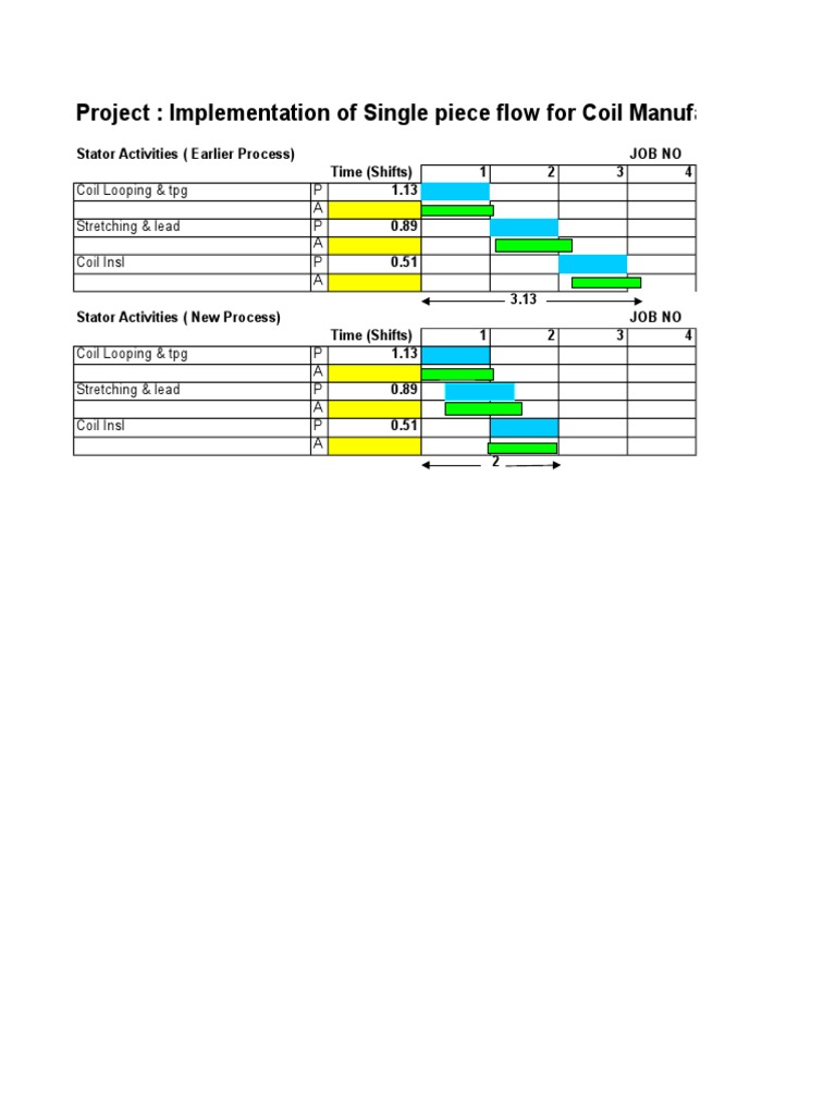 Project: Implementation of Single Piece Flow For Coil Manufacturing ...
