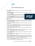 H5N1 Avian Influenza: Timeline of Major Events