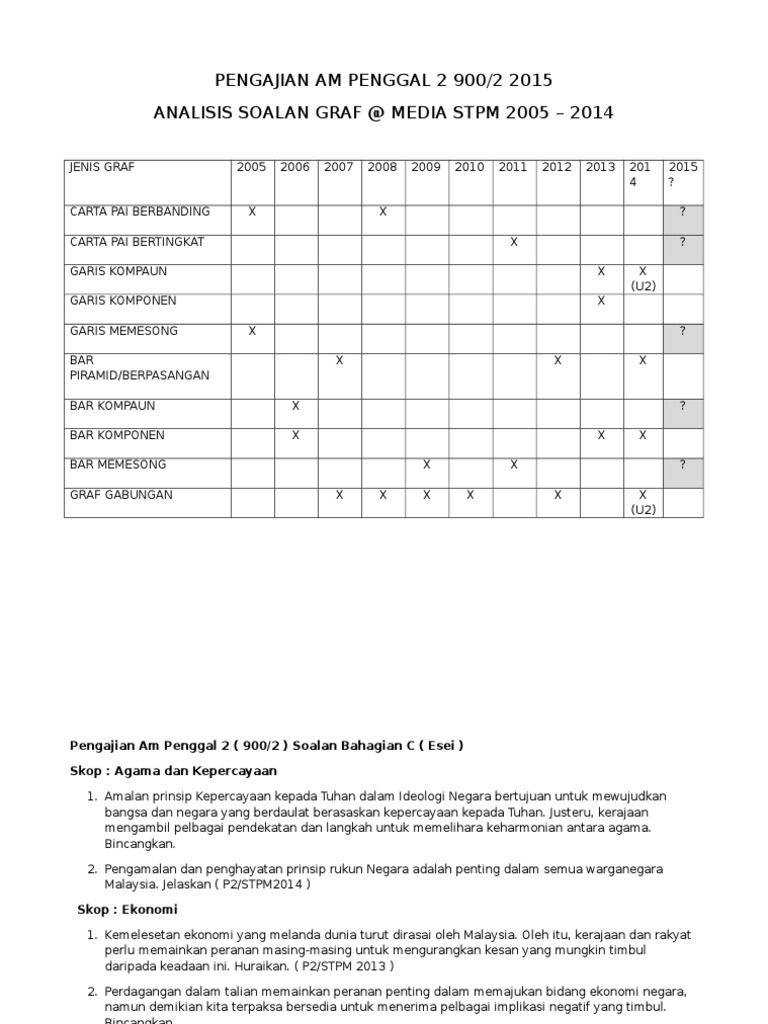 Pengajian Am Penggal 2 900 Ramalan Pdf
