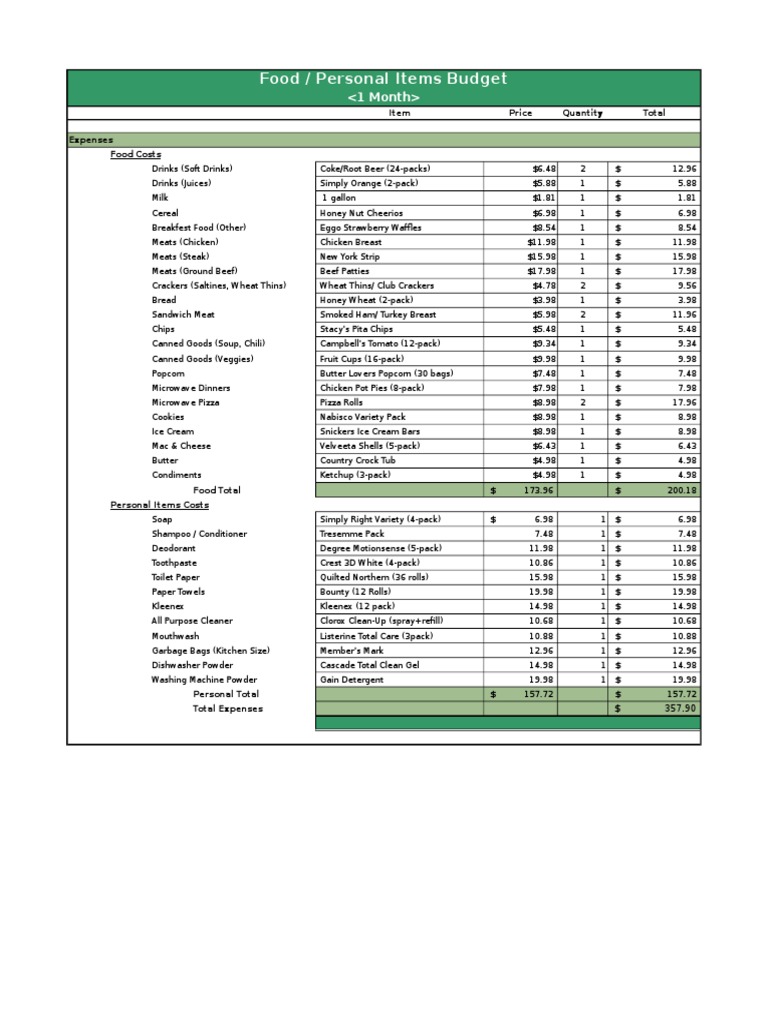 Monthly Food and Personal Budget Breakdown | PDF | Cooking, Food & Wine
