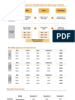 Sales Force Compensation