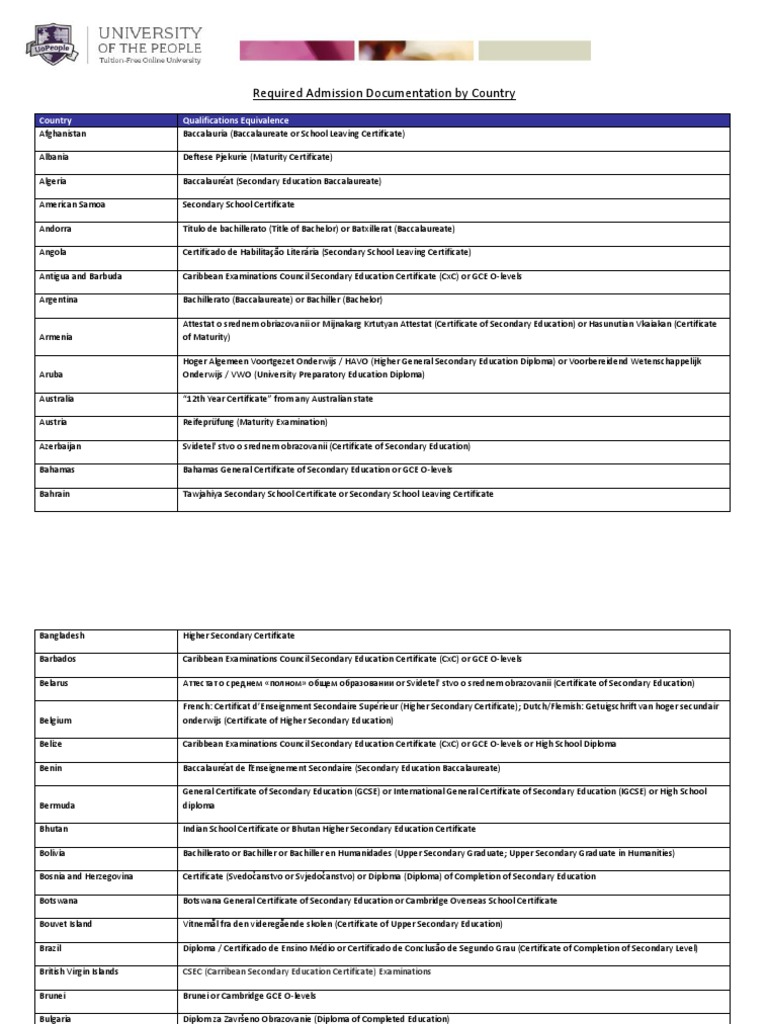 Admission Qualifications Equivalence by Country | PDF | High School ...
