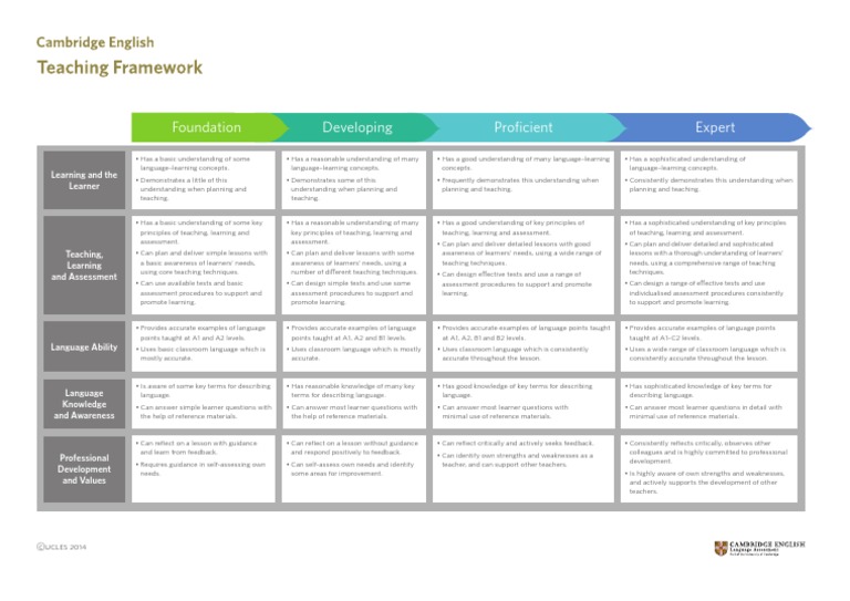 Language Teaching Proficiency Levels | PDF