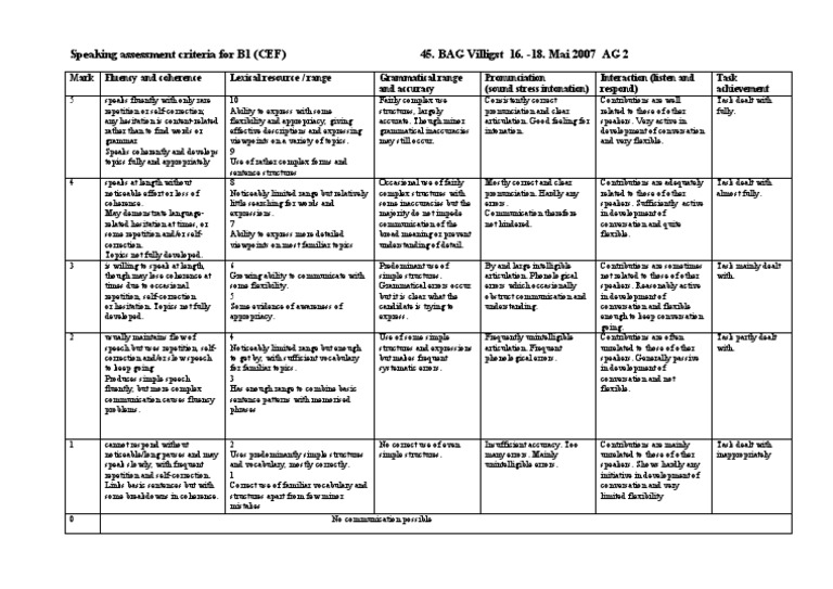 Speaking Assessment Criteria For B1 (CEF) 45. BAG Villigst 16. - 18