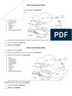 Water Cycle Diagram Rubric