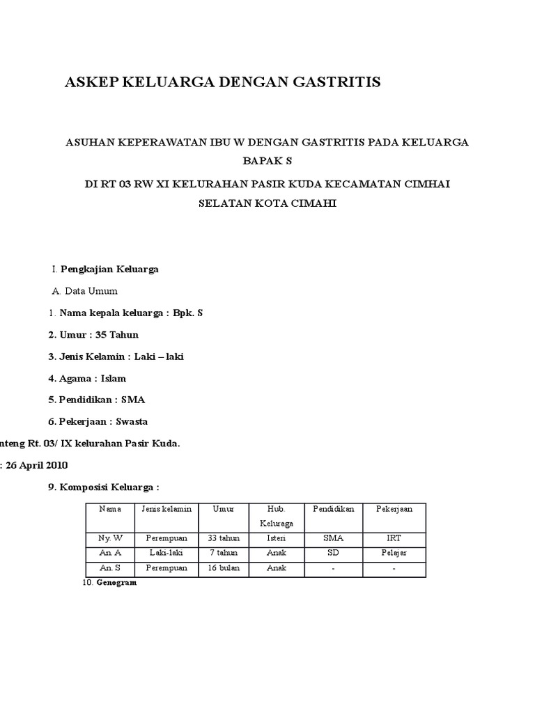 Askep Keluarga Dengan Gastritis Docx