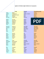 Listado de Verbos Irregulares del idioma inglés utilizados en el programa.docx