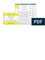 Tabla de Microalgas