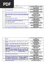 Bairros (R.As e Fóruns)