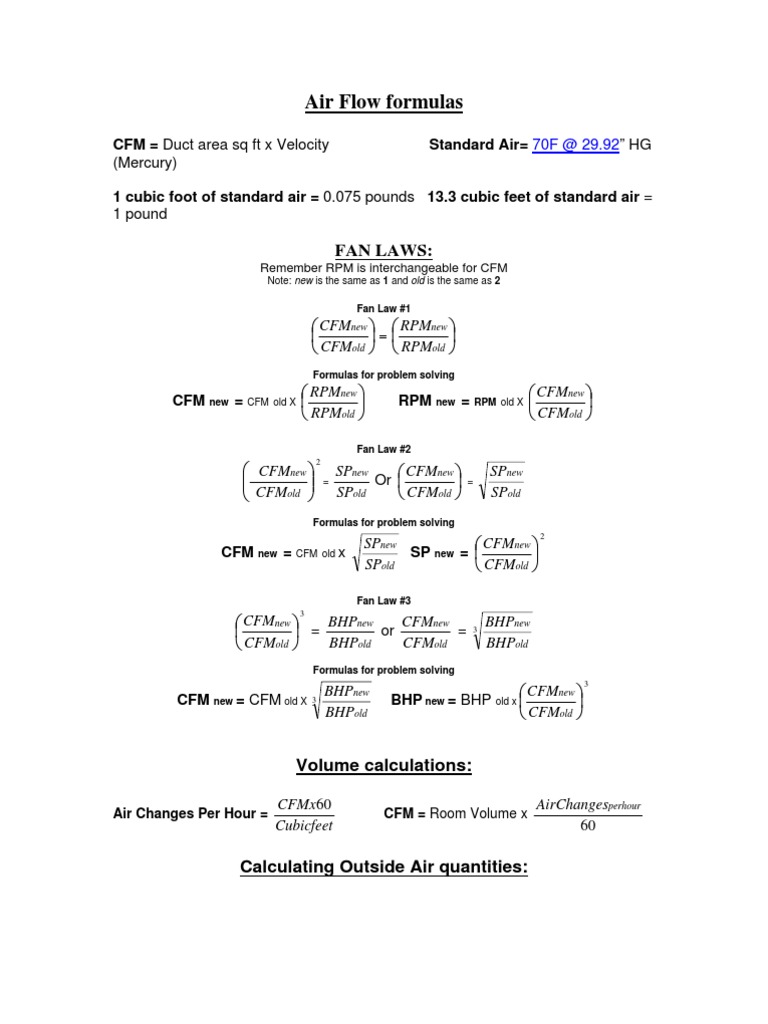 Airflow Formulas Building Engineering Physical Quantities