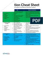 IV Cheatsheet