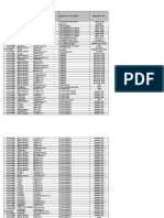 Philippines Merchant Outlet Locations and Types