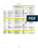 Galileo Centers Directory (as of April 15, 2009)