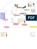 Mapa Mental de Economia