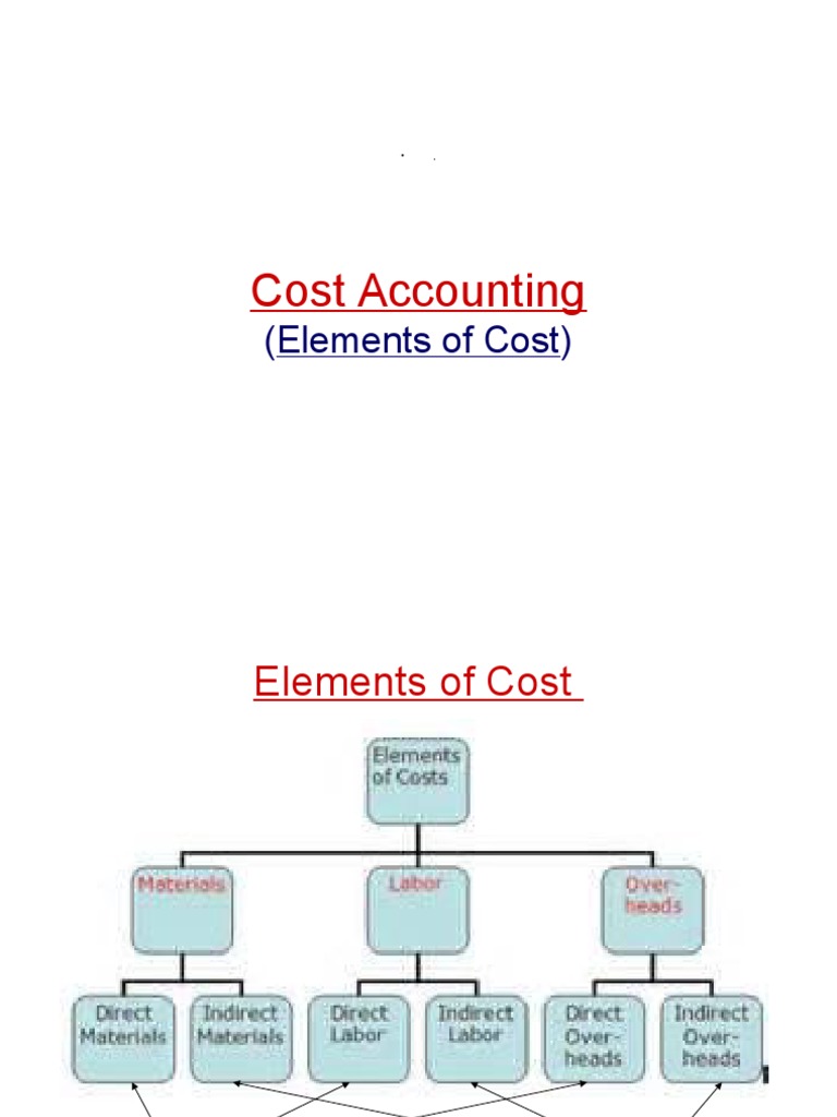 Elements of Cost in Accounting | PDF | Cost | Expense